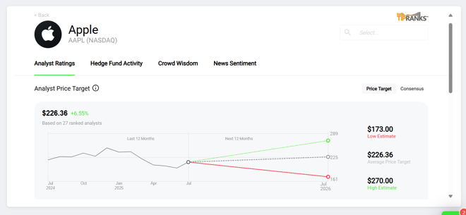 A featured stock market analysis