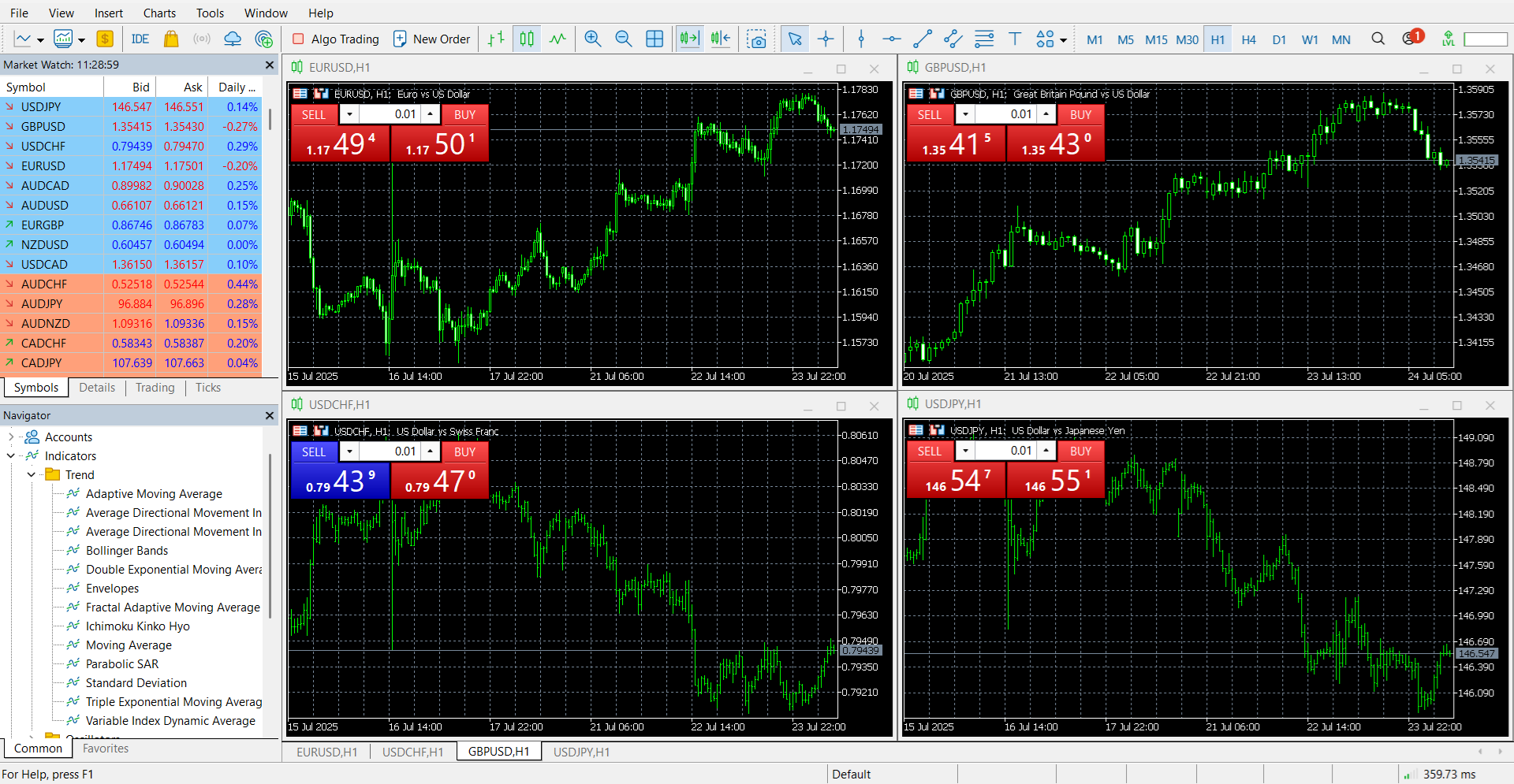 MetaTrader 5’s main panel