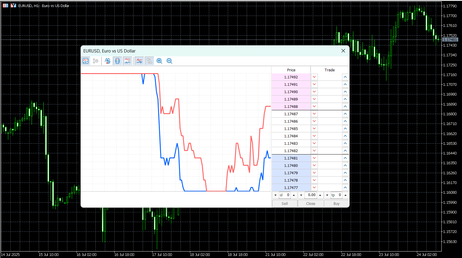 MetaTrader 5’s DoM tool