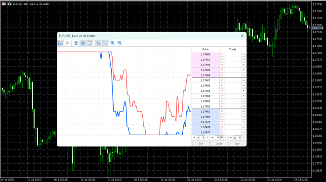 MetaTrader 5’s DoM tool