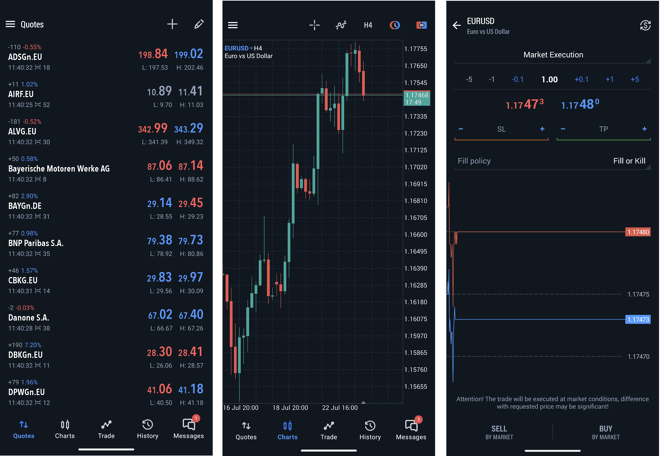Watchlist of selected instruments (1), chart window (2), order placing window (3)