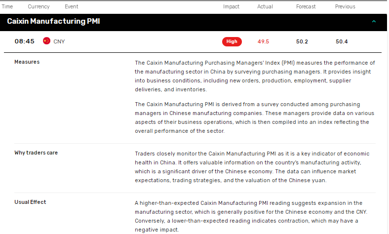 China manufacturing sector activity.