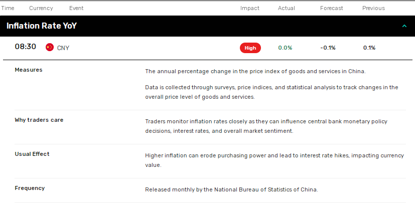 China avoids deflation