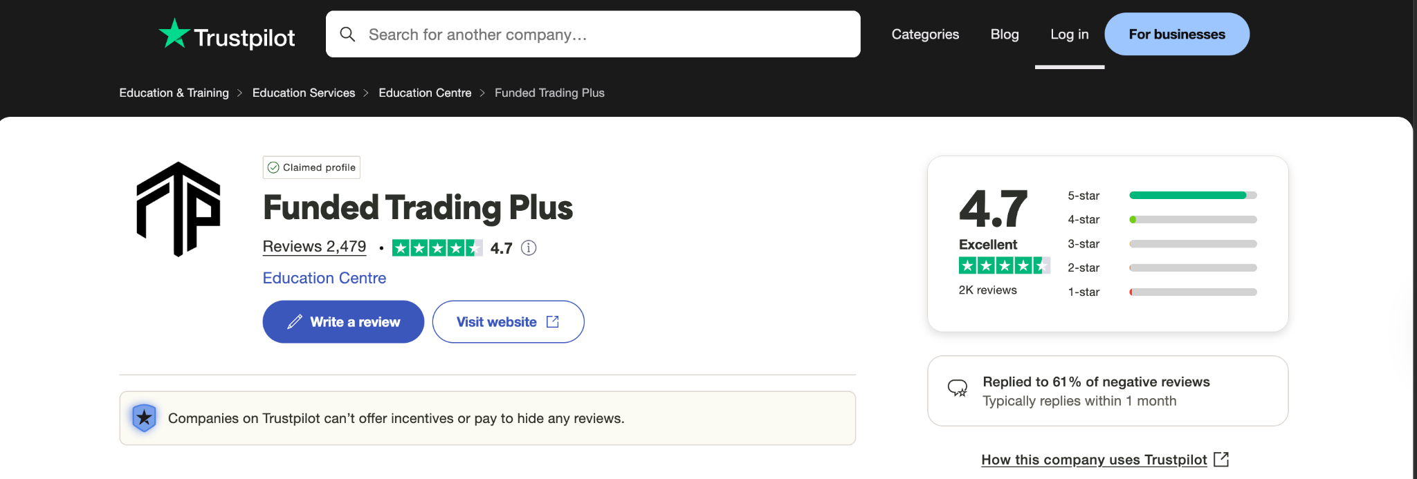 Funded Trading Plus on Trustpilot