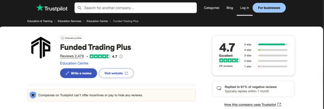 Funded Trading Plus on Trustpilot