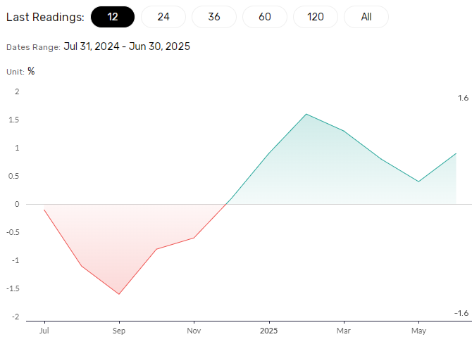 German wholesale prices in focus