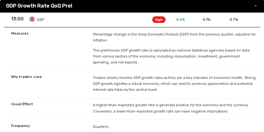 UK GDP numbers influence BoE rate path.