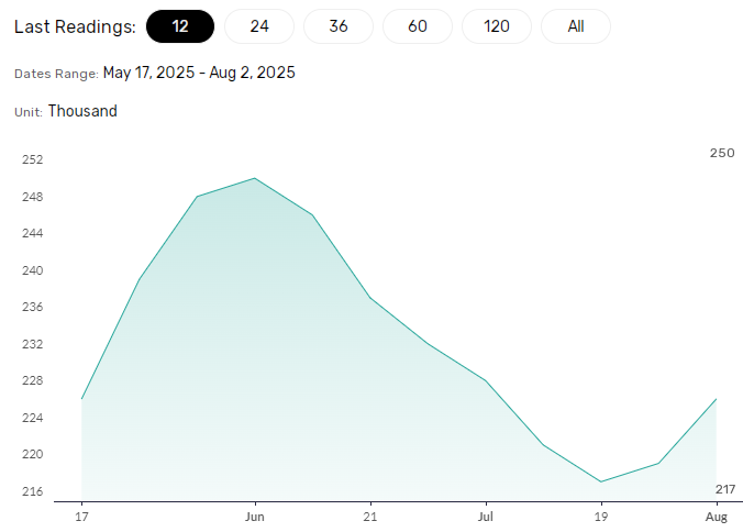 US Jobless claims