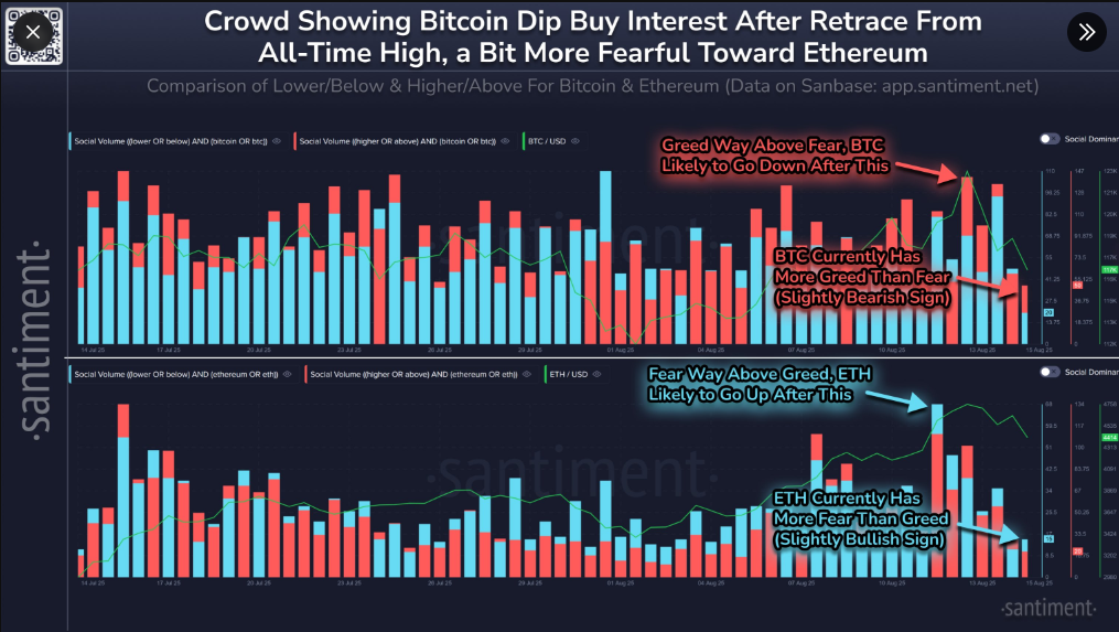 Fear and Greed trends offer insights into price trajectories.
