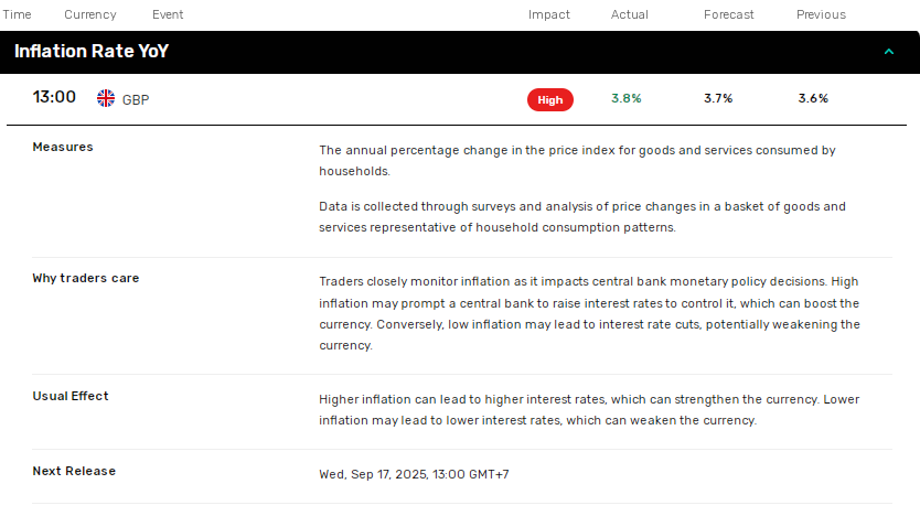 UK inflation accelerates.