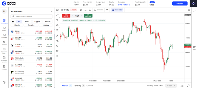 OctaTrader’s main panel