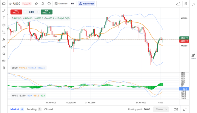 OctaTrader’s chart screen