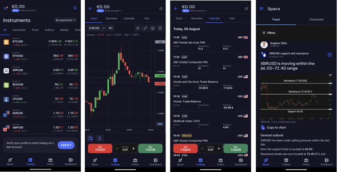 Watchlist of selected instruments (1), chart window (2), economic calendar (3), market analytics (4)