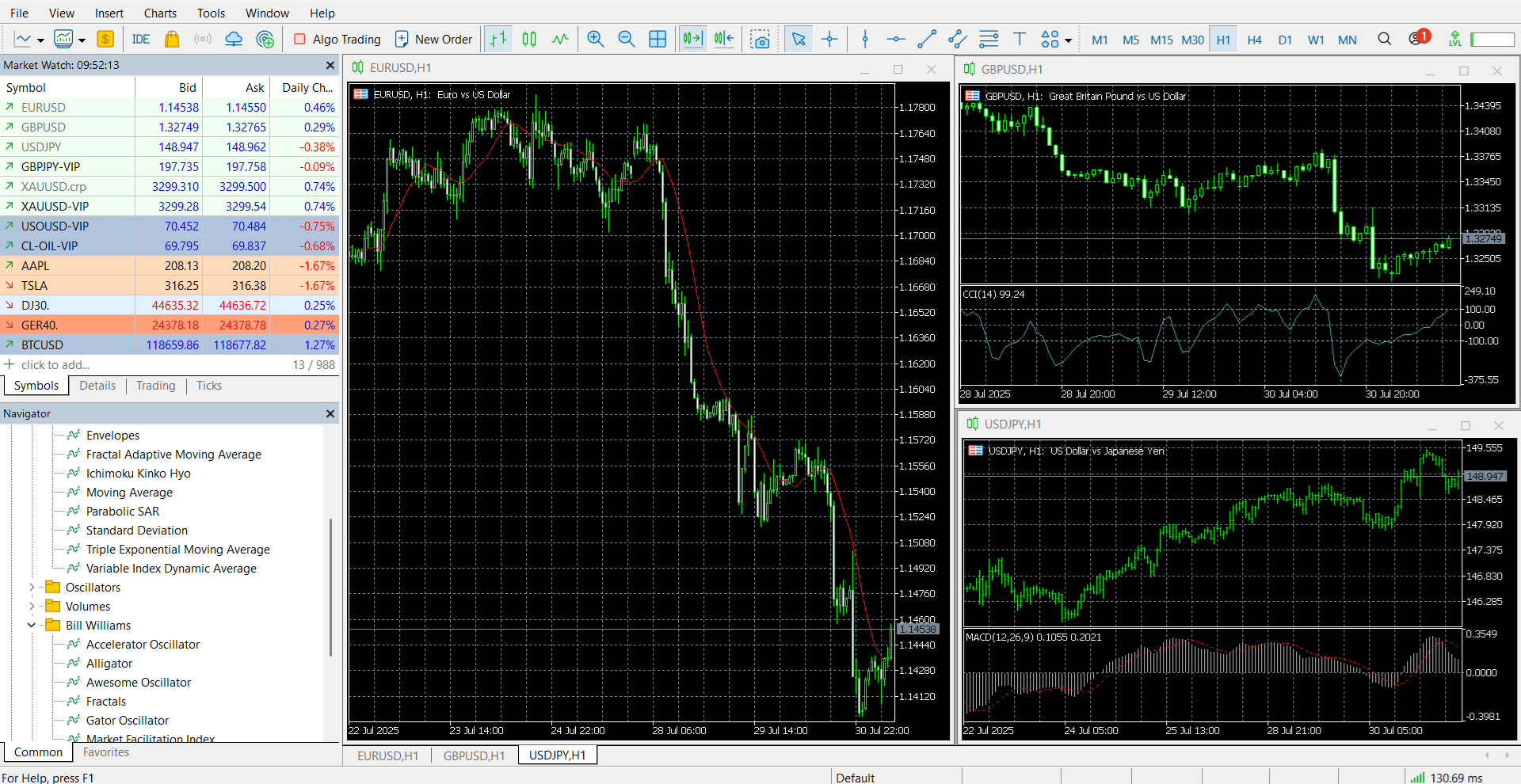 MetaTrader’s main panel