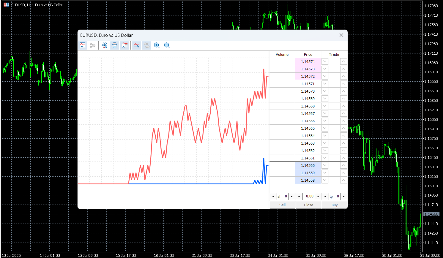 MetaTrader 5’s DoM tool