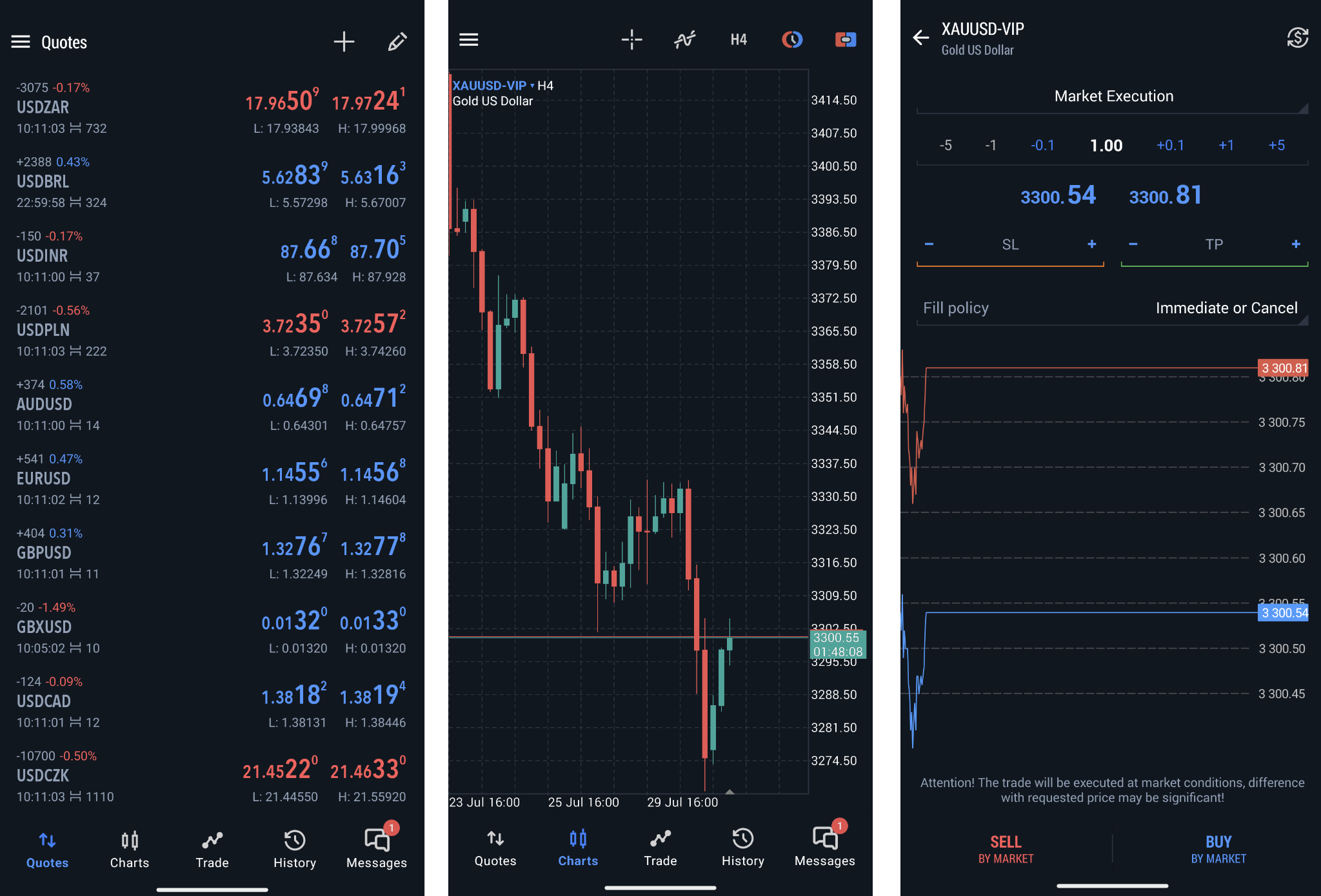 Watchlist of selected instruments (1), chart window (2), order placing window (3)