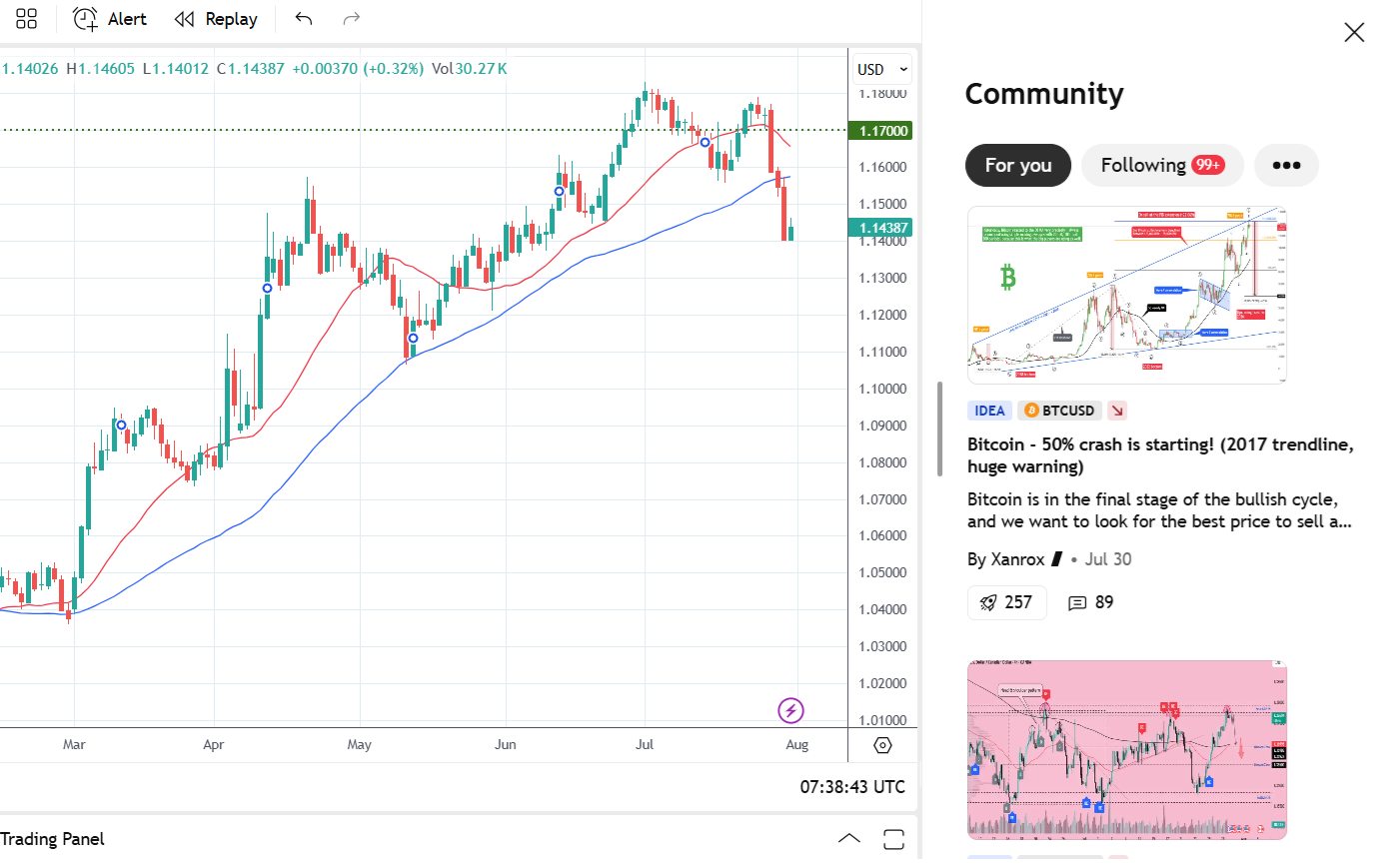 TradingView’s community tab