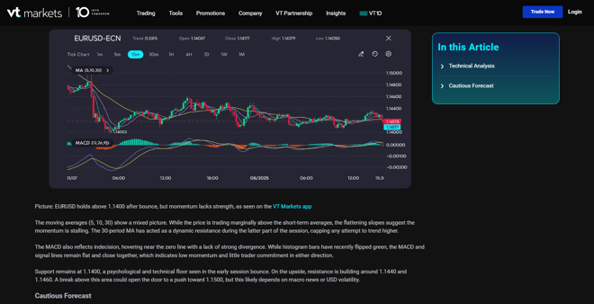 VT Markets market forecasts
