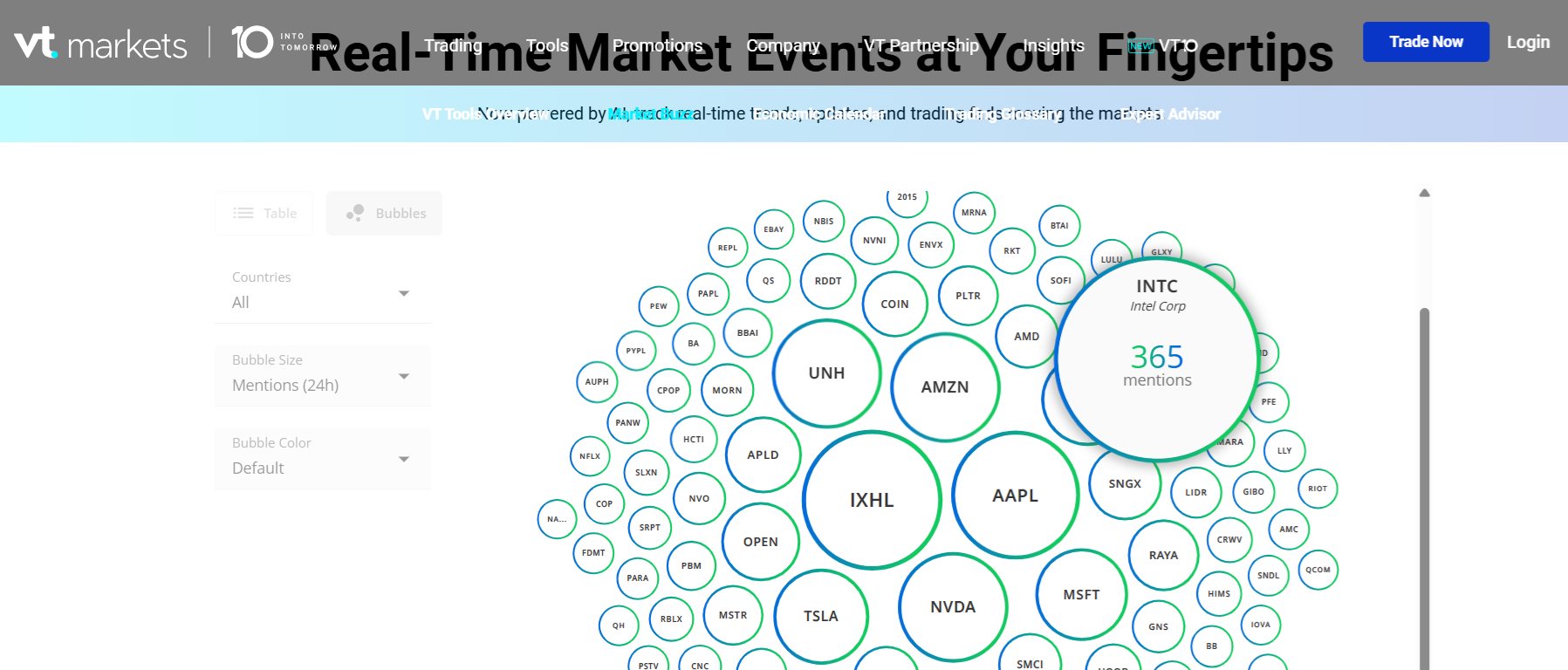 The Market Buzz feature of Trading Central
