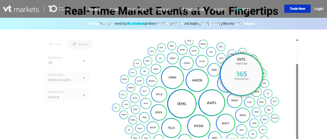 The Market Buzz feature of Trading Central