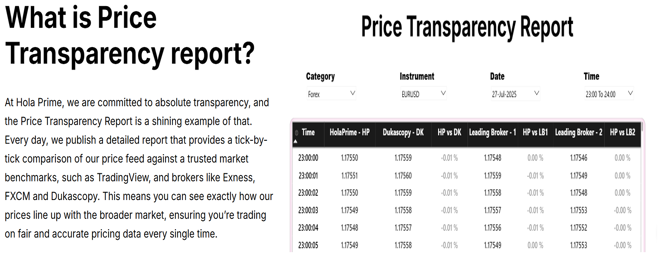 Hola Prime’s Price Transparency Report