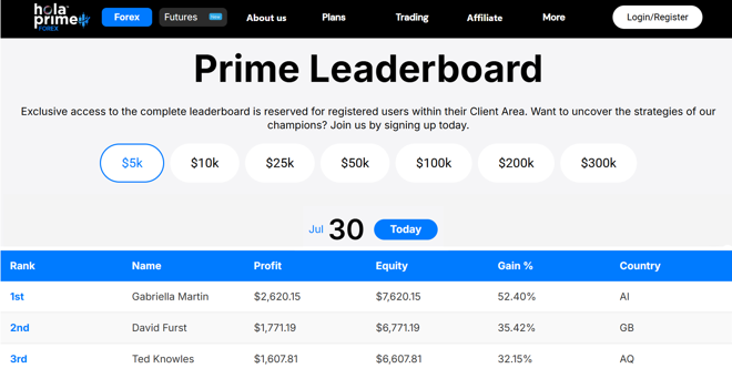 Hola Prime’s Leaderboard