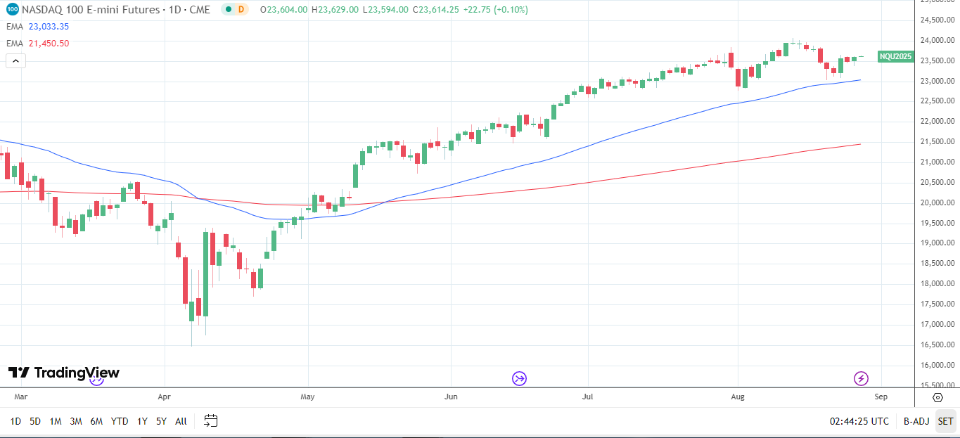 Nadsaq awaits NVIDIA earnings