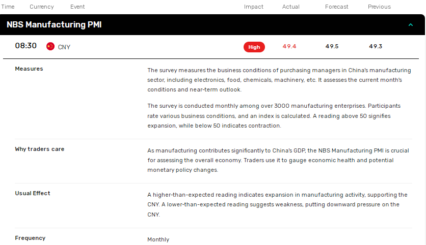 China NBS Manufacturing PMI signals crucial.