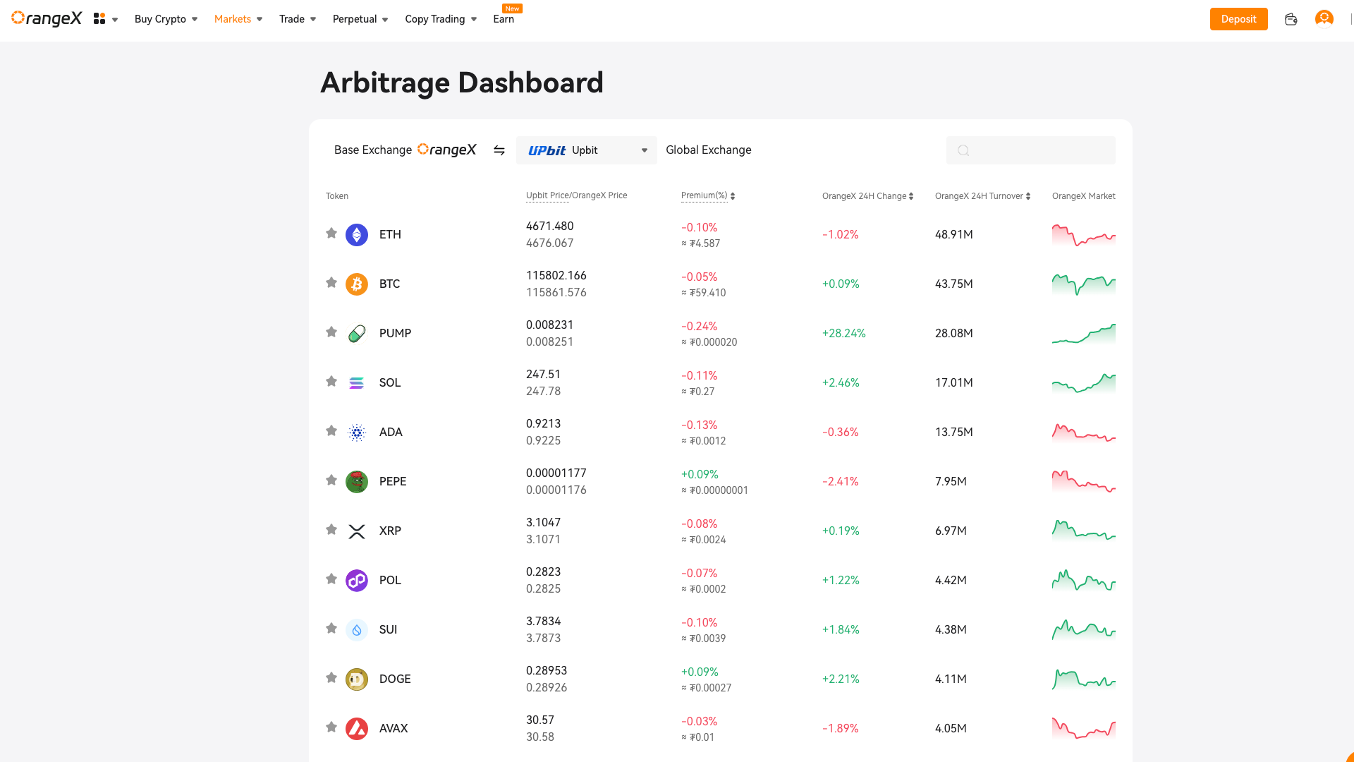 Arbitrage Dashboard