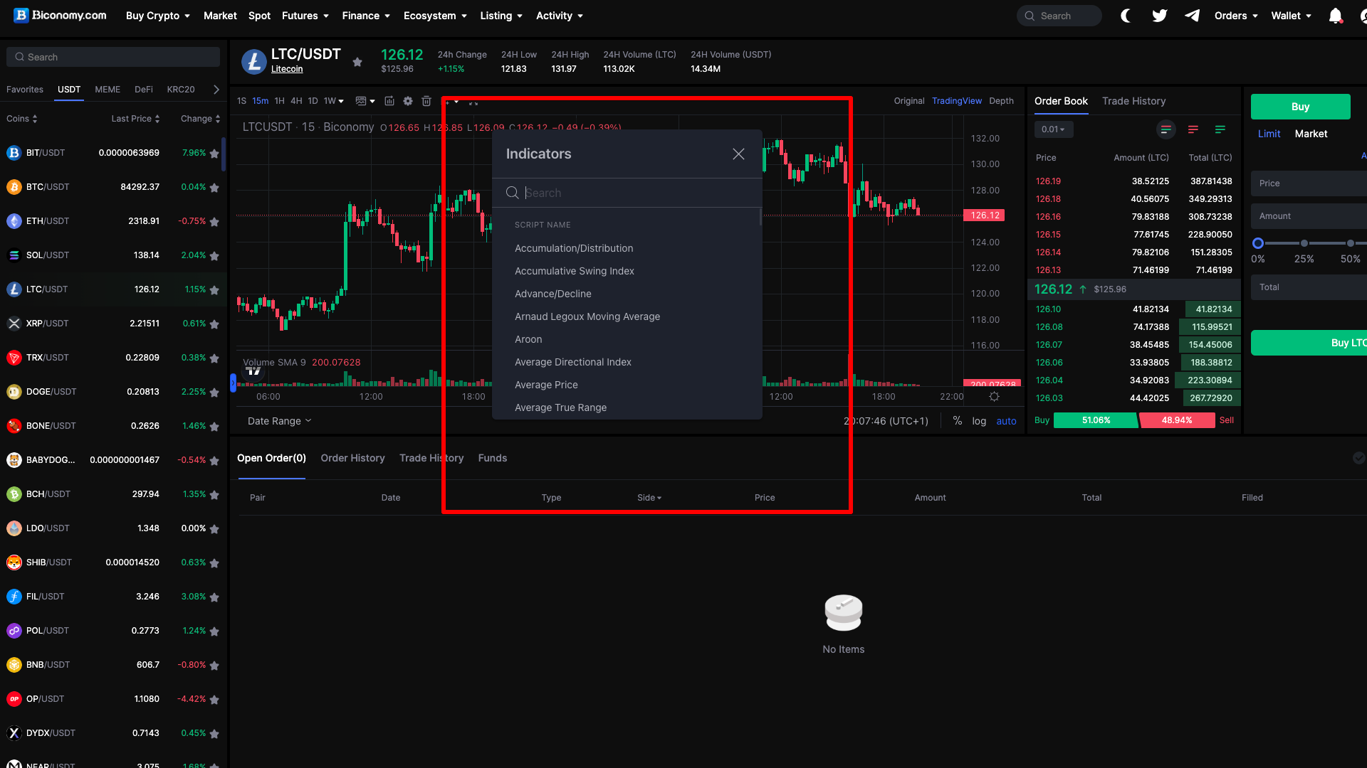 Gli indicatori di TradingView su Biconomy
