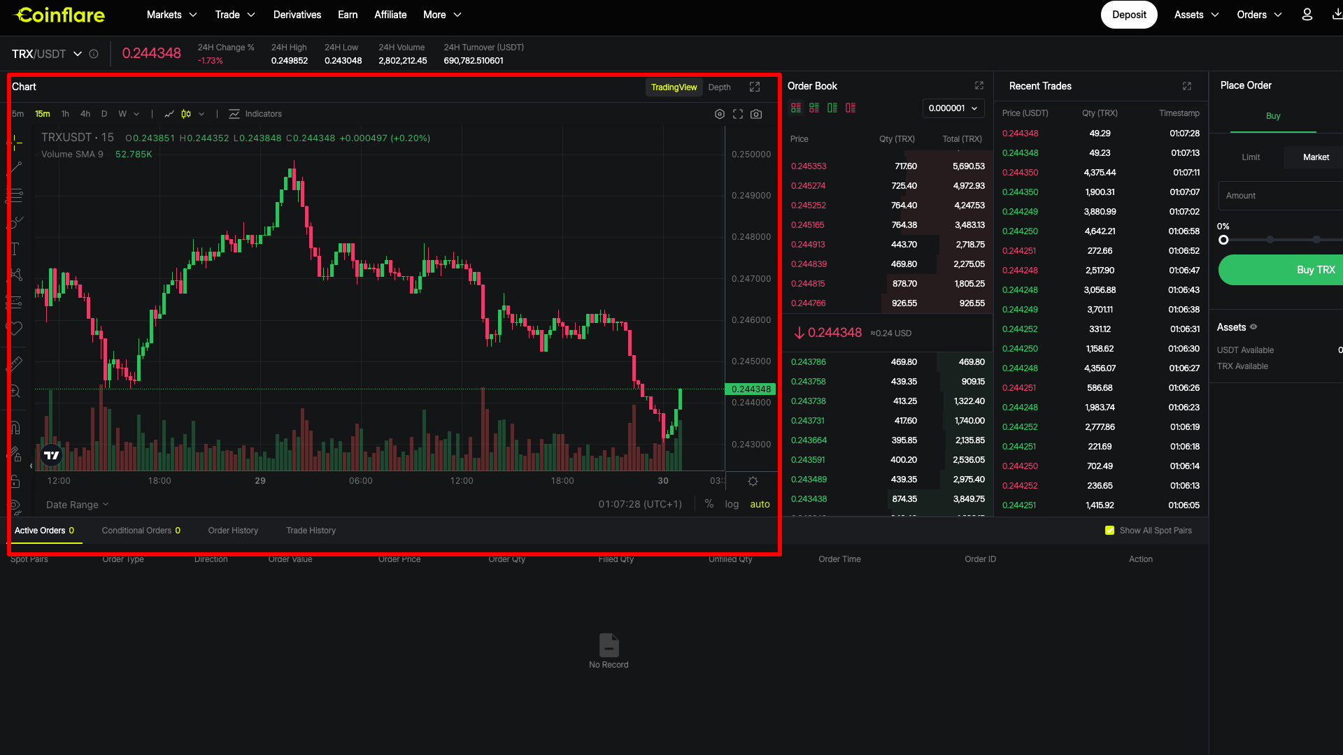 I grafici TradingView su Coinflare