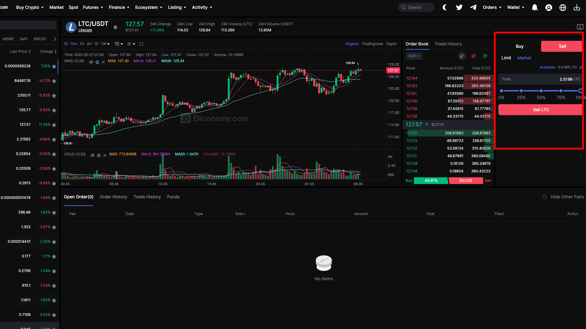 Conversione da LTC in USDT al prezzo di mercato