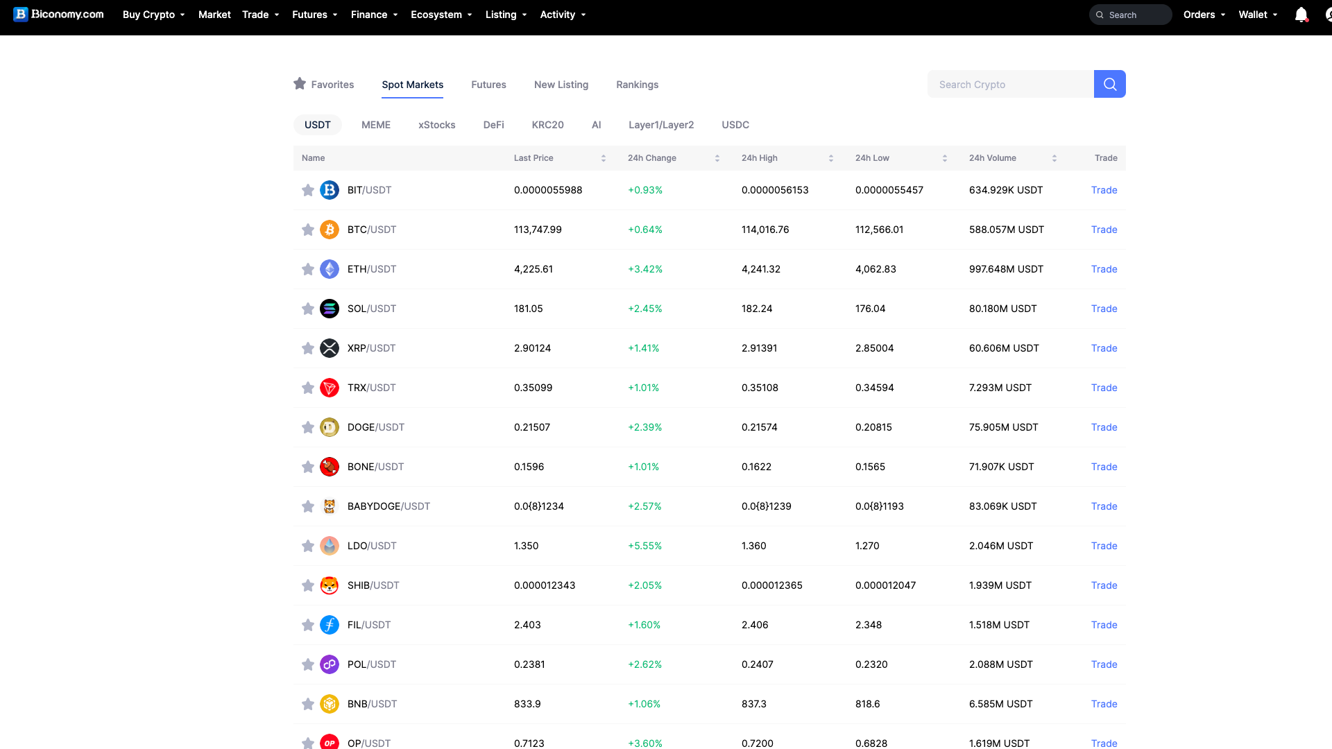 Mercati di criptovalute