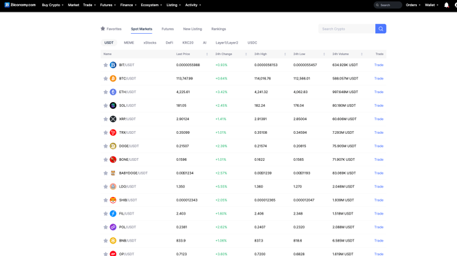Crypto Markets