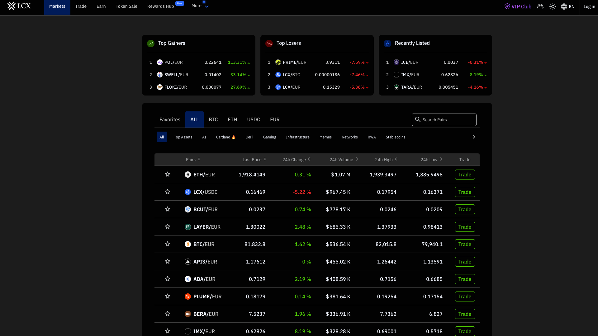 Criptovalute disponibili su LCX