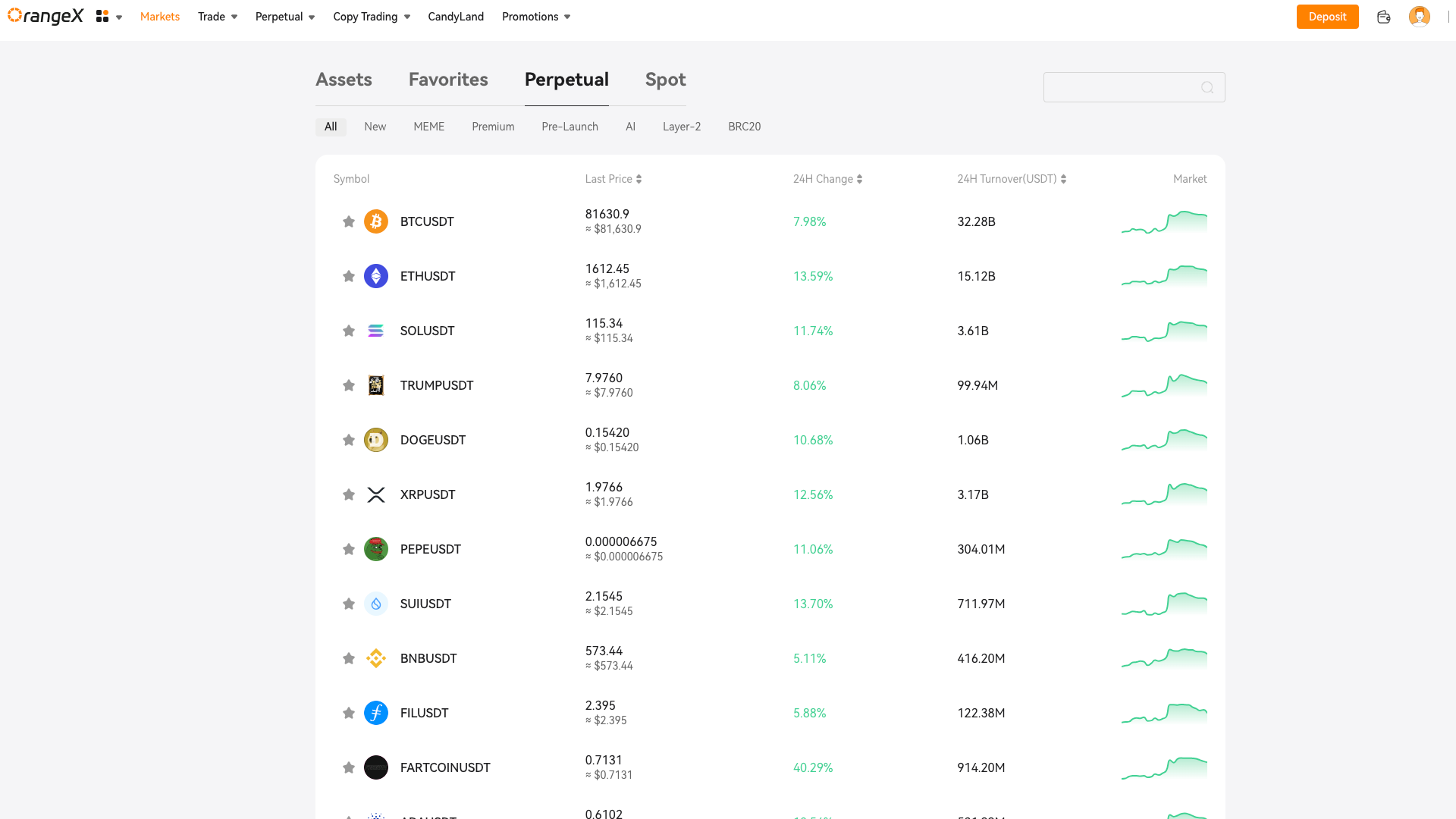 Cryptocurrencies Available at OrangeX