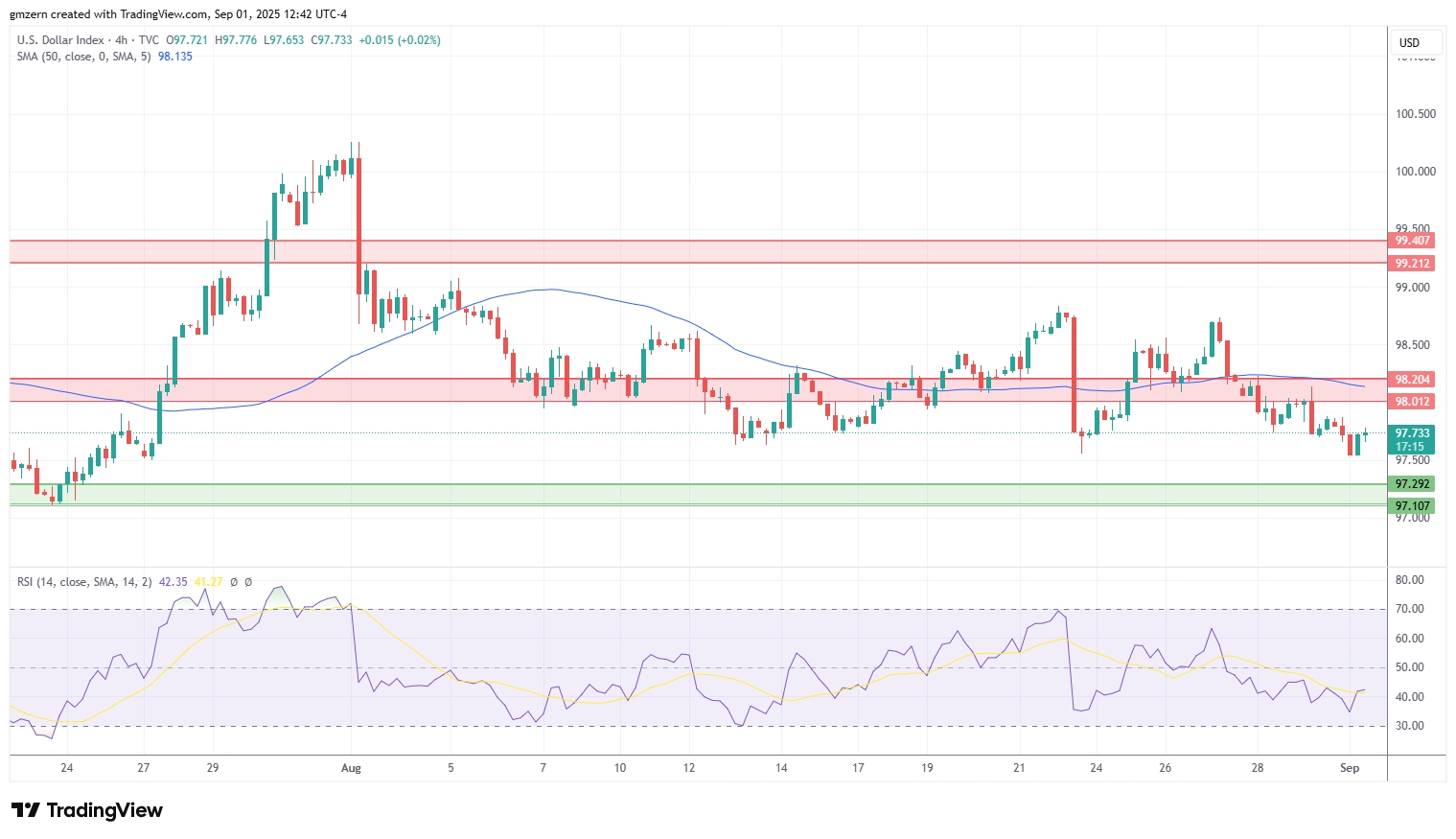 DXY