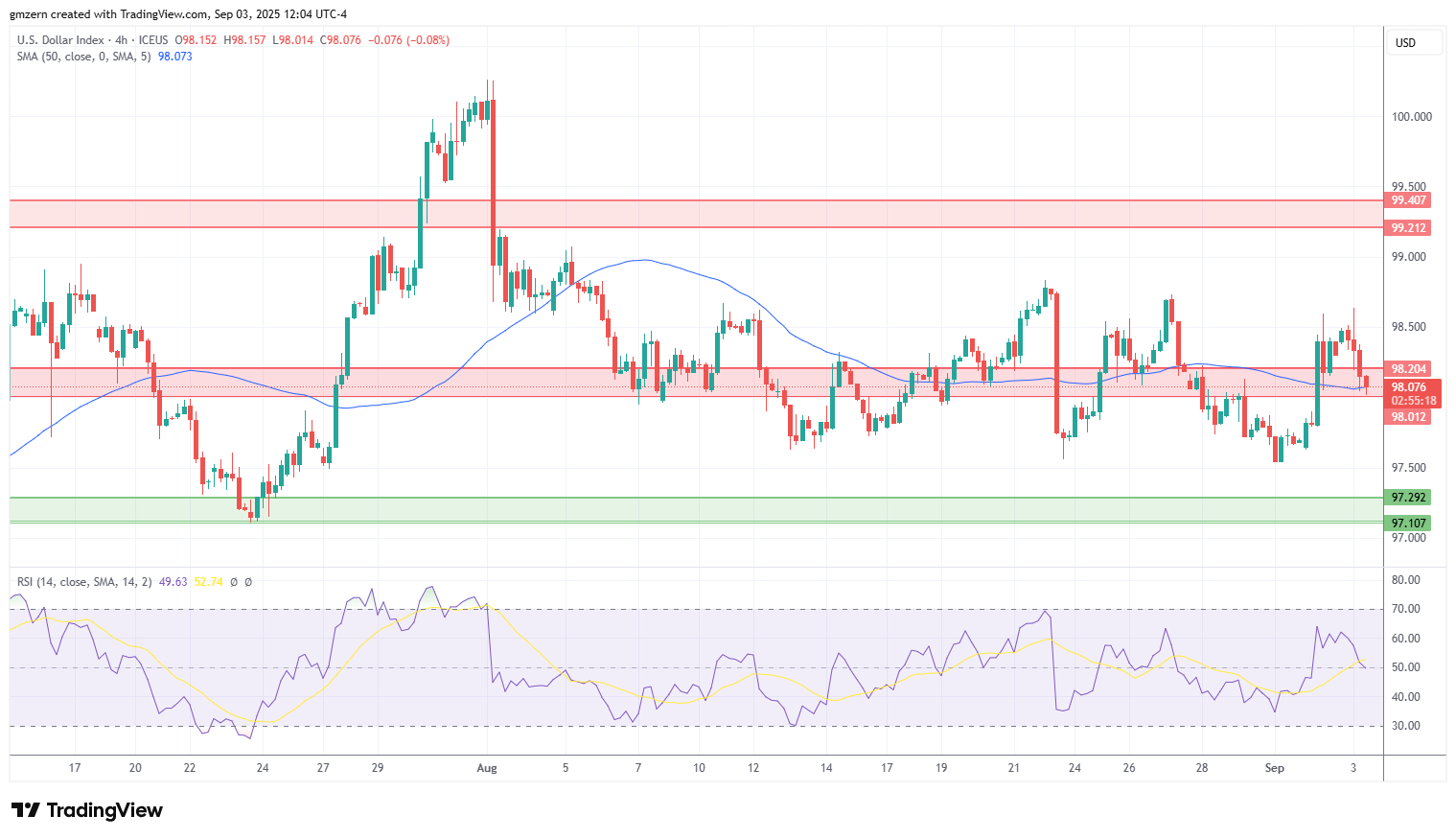 DXY