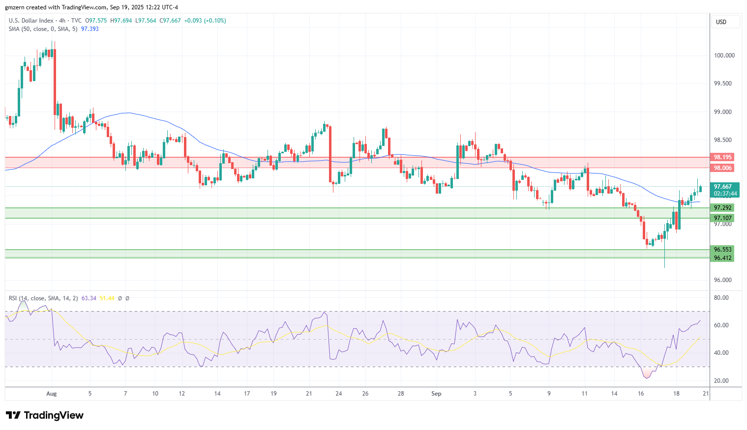 DXY