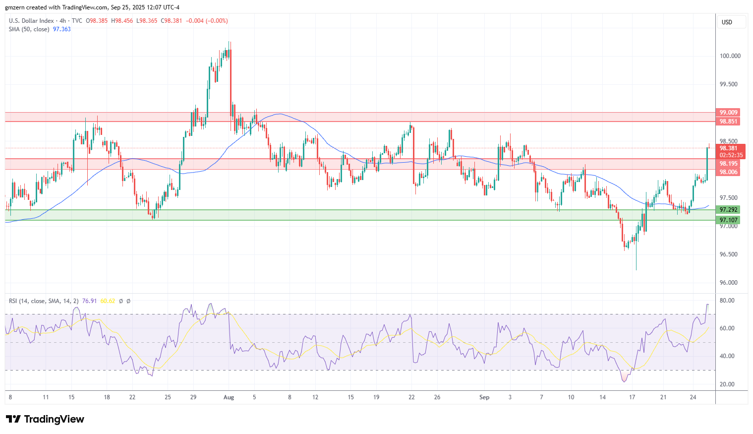 DXY