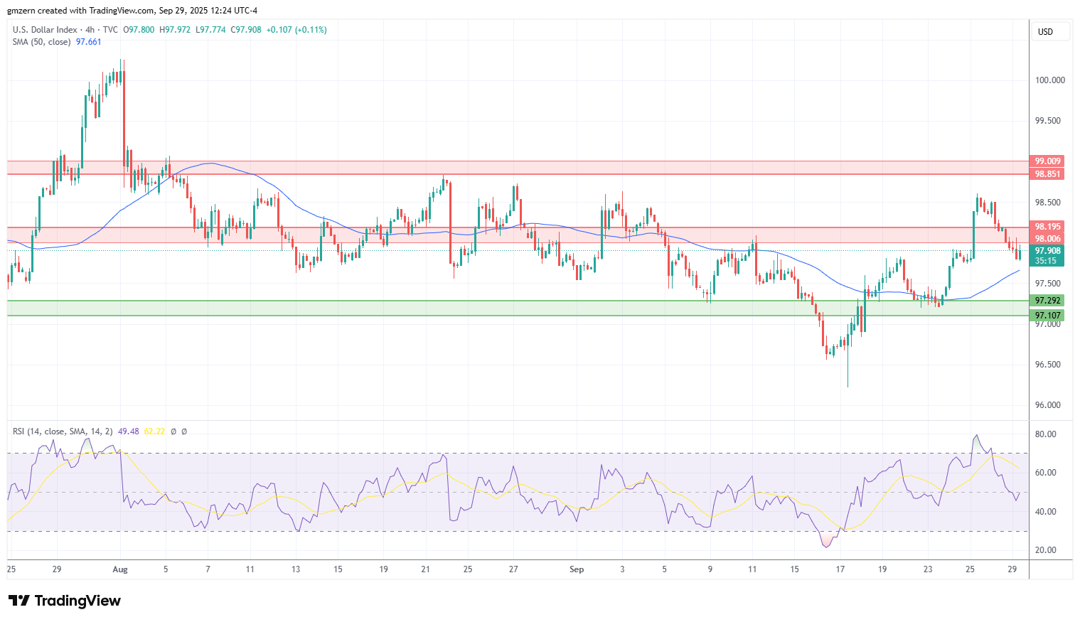 DXY