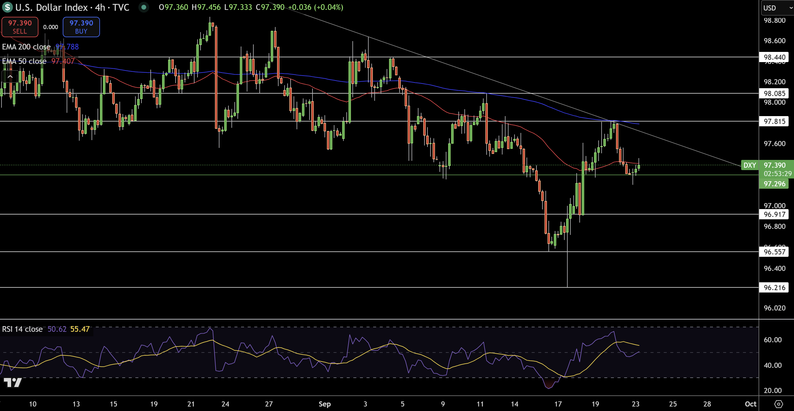 Dollar Index Price Chart - Source: Tradingview
