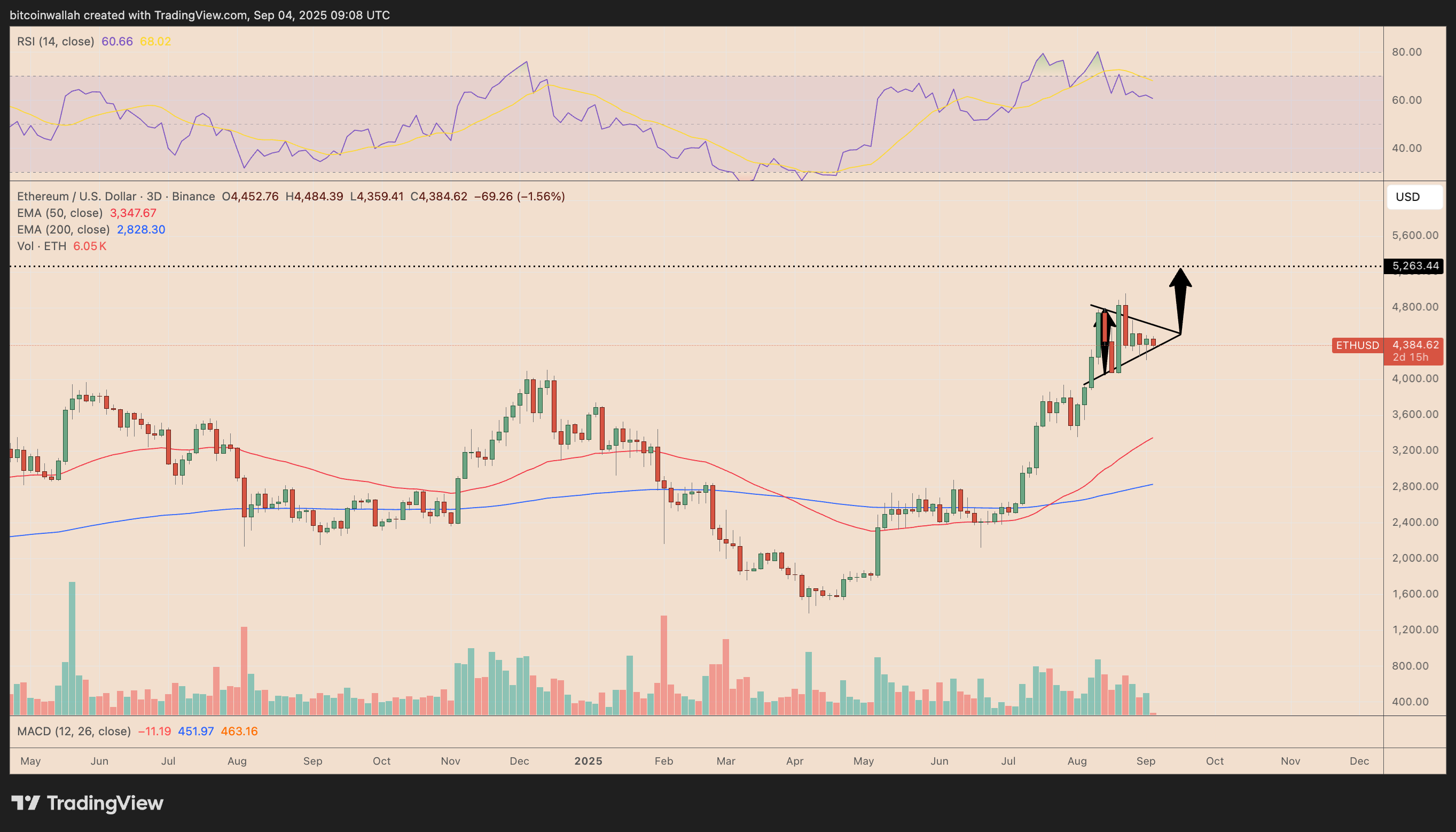 ETH/USD three-day price chart