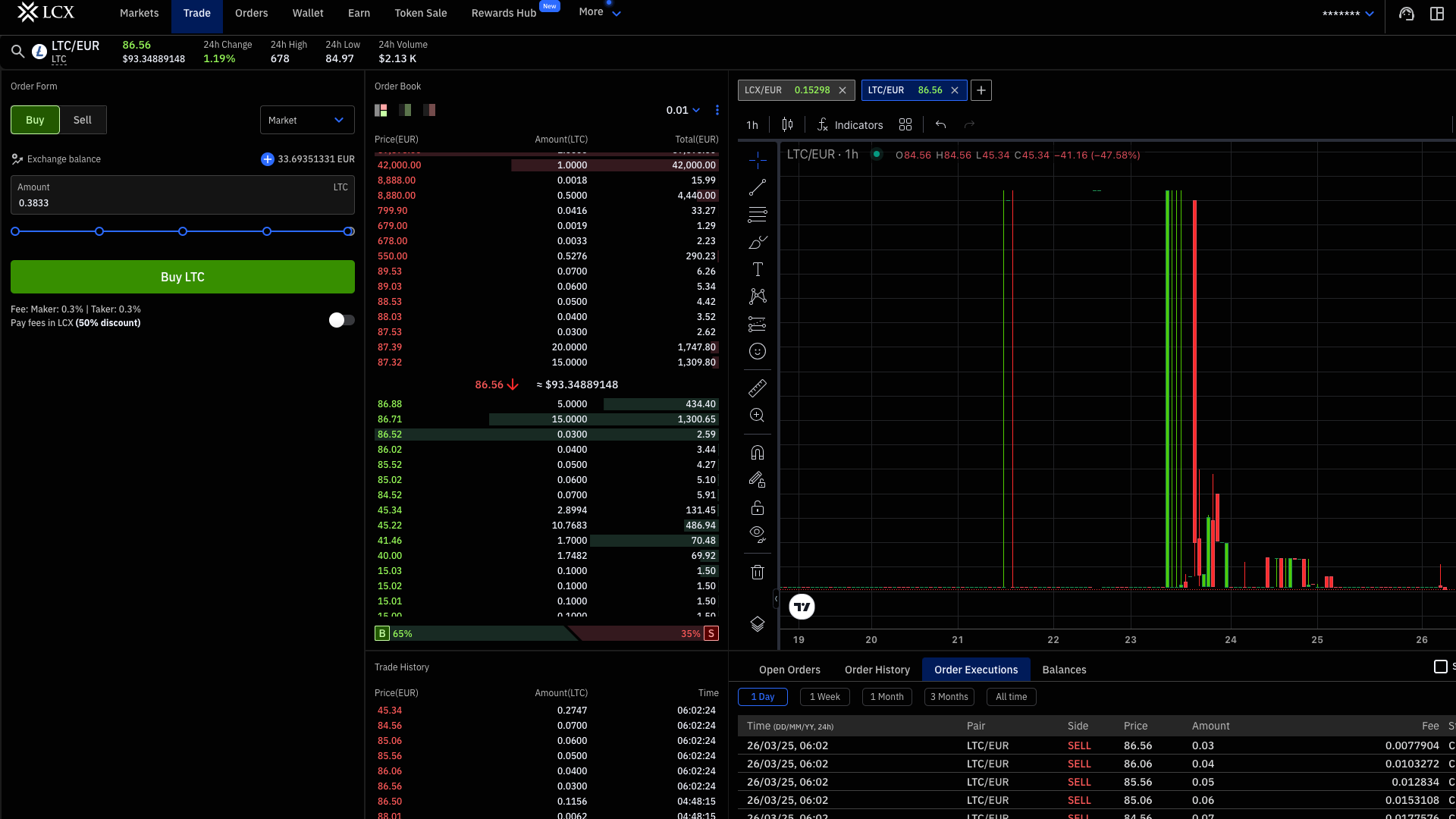 Da EUR a LTC con un ordine limite