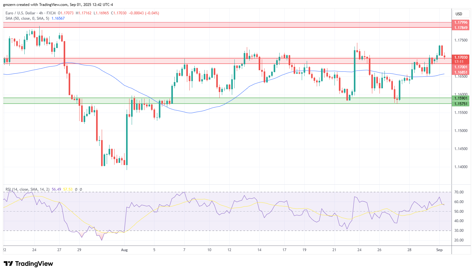 U.S. Dollar Pulls Back As Traders Bet On Dovish Fed: Analysis For EUR/USD,  GBP/USD, USD/CAD, USD/JPY | FXEmpire