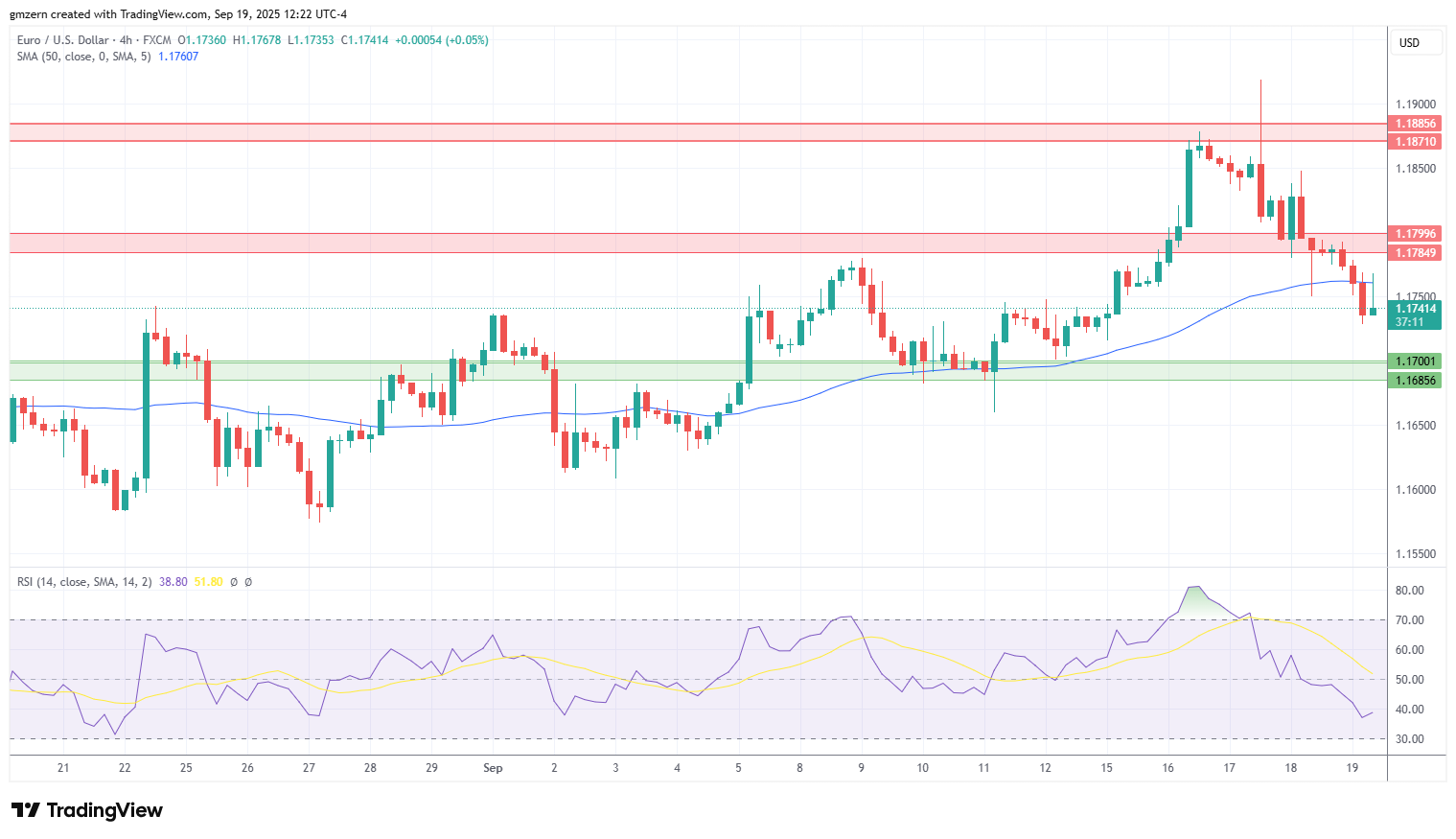 EUR/USD