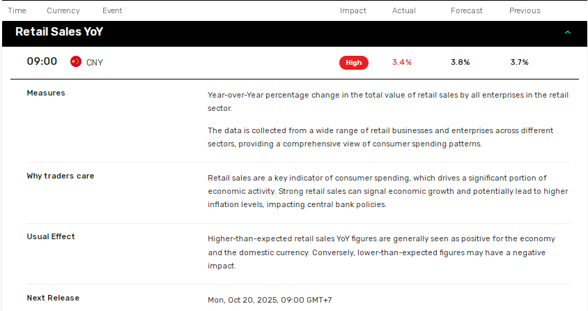 China data questions 5% growth target.