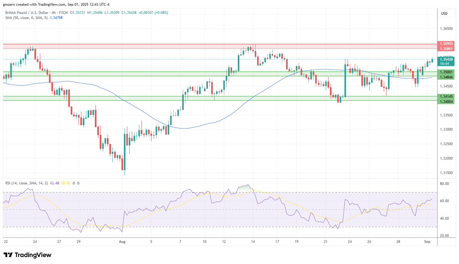 GBP/USD