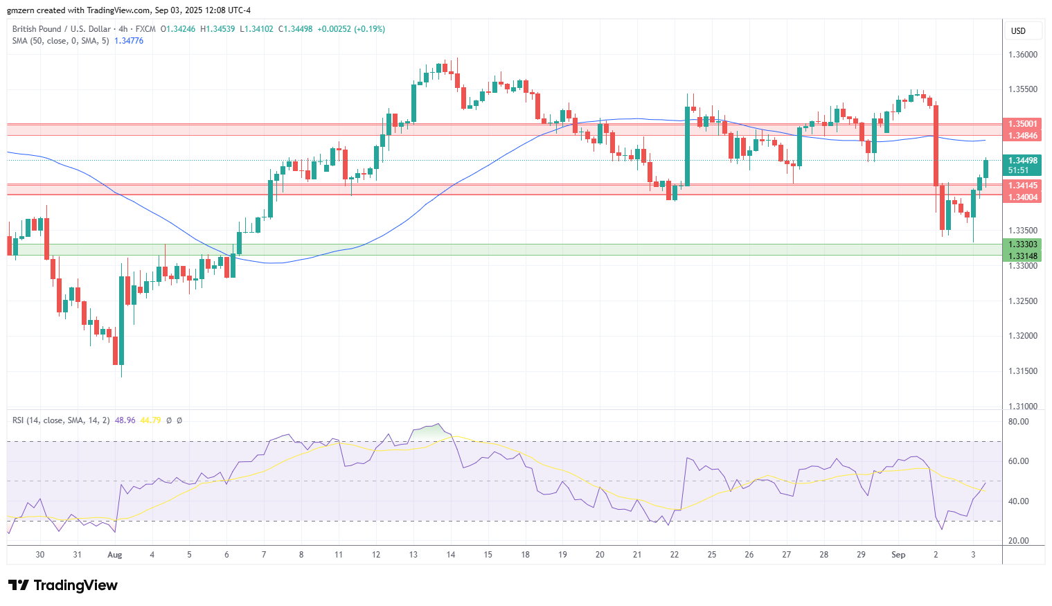 GBP/USD