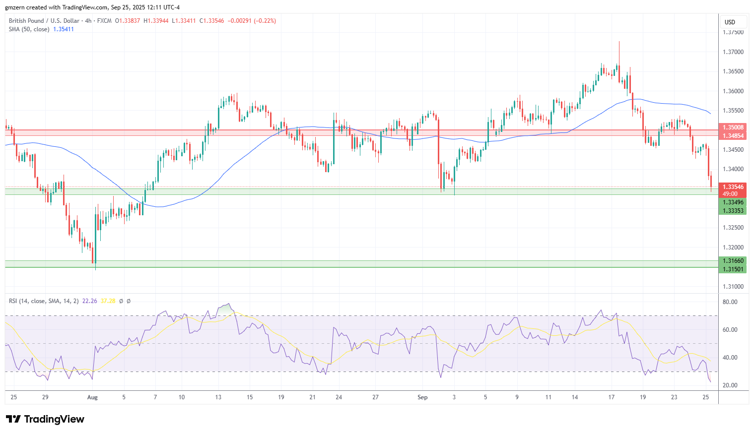 GBP/USD